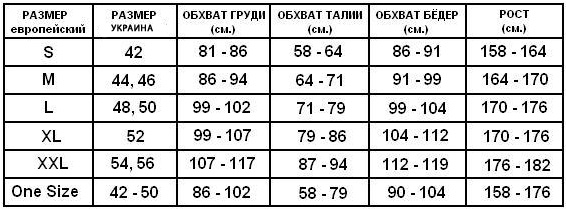 Таблица европейского размера одежды